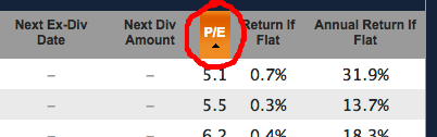 Sort by P/E for Best Energy Stocks