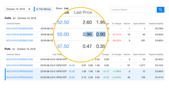 technical analysis option chain