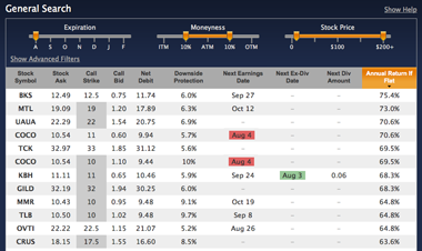 covered calls options screener