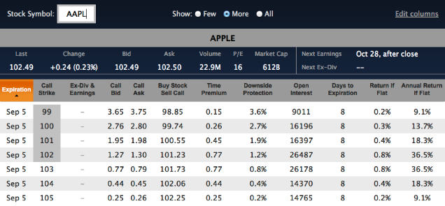 AAPL covered call chain for Aug 29, 2014