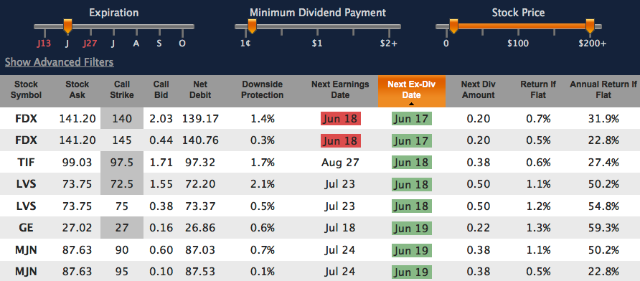 weekly options with dividends for June 16 thru June 20