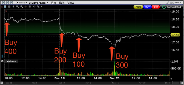X stock price Dec 2020
