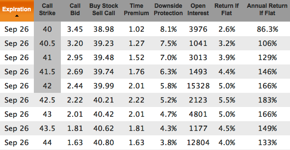 YHOO weekly options before Alibaba IPO for Sep 26