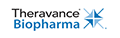 Theravance Biopharma, Inc. - Ordinary Shares dividend