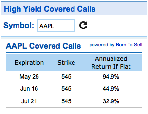 Google gadget for high yield covered calls