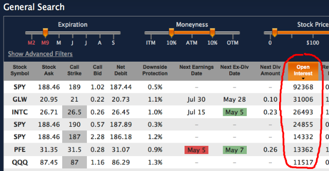 open interest column sort